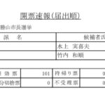 今回の市長選＆市議選の振り返り