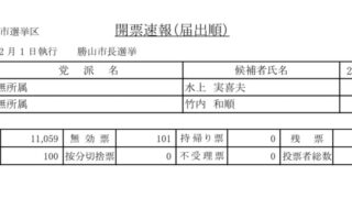 今回の市長選＆市議選の振り返り